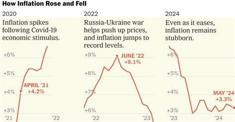 anal inflation|How Inflation Has Changed: Timeline .